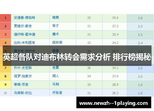 英超各队对迪布林转会需求分析 排行榜揭秘 英超各队对迪布林转会需求分析 排行榜揭秘