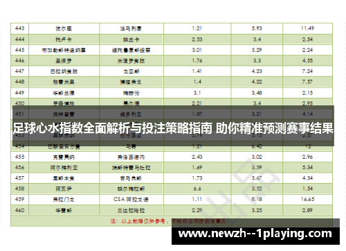 足球心水指数全面解析与投注策略指南 助你精准预测赛事结果
