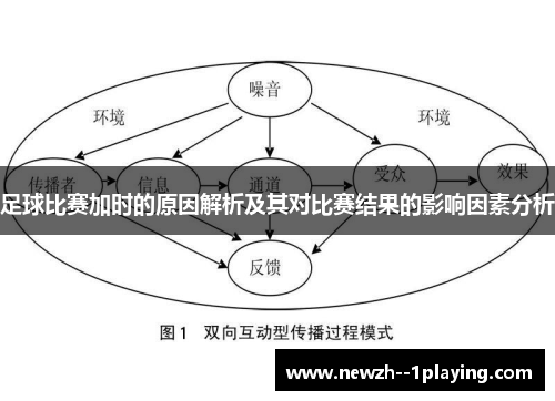 足球比赛加时的原因解析及其对比赛结果的影响因素分析