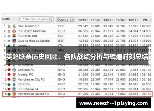英超联赛历史回顾：各队战绩分析与辉煌时刻总结