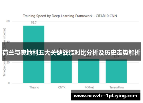 荷兰与奥地利五大关键战绩对比分析及历史走势解析 荷兰与奥地利五大关键战绩对比分析及历史走势解析