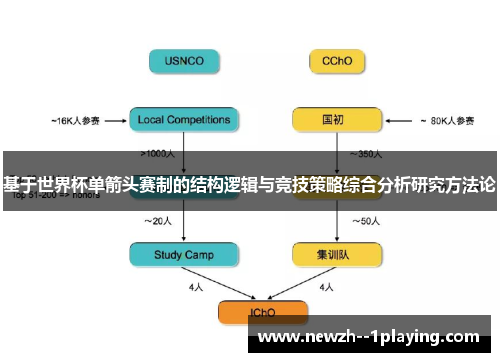 基于世界杯单箭头赛制的结构逻辑与竞技策略综合分析研究方法论 基于世界杯单箭头赛制的结构逻辑与竞技策略综合分析研究方法论