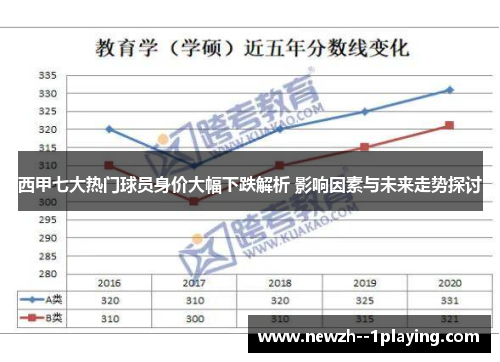 西甲七大热门球员身价大幅下跌解析 影响因素与未来走势探讨 西甲七大热门球员身价大幅下跌解析 影响因素与未来走势探讨
