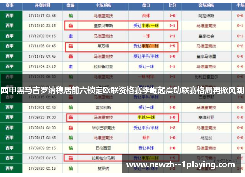 西甲黑马吉罗纳稳居前六锁定欧联资格赛季崛起震动联赛格局再掀风潮 西甲黑马吉罗纳稳居前六锁定欧联资格赛季崛起震动联赛格局再掀风潮