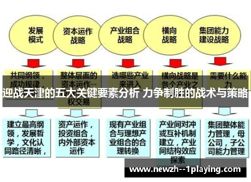 迎战天津的五大关键要素分析 力争制胜的战术与策略 迎战天津的五大关键要素分析 力争制胜的战术与策略